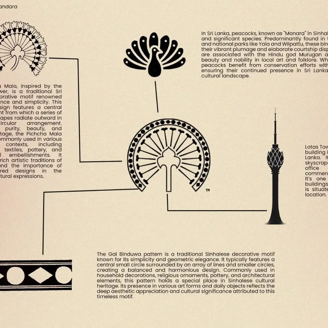 Visual Branding